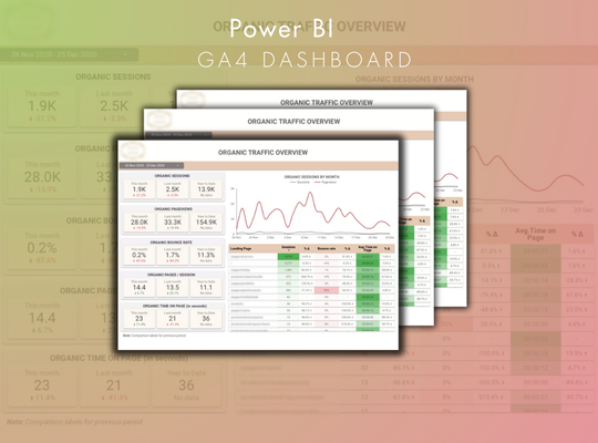 seo GA4 Dashboard