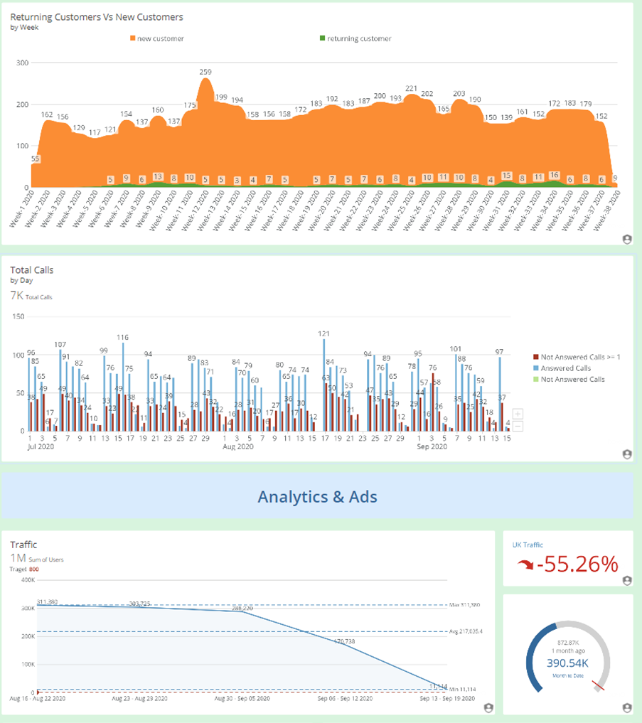 Domo marketing analytics
