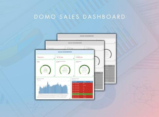 Domo marketing dashboard