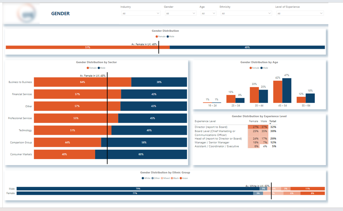 Gender dashboard