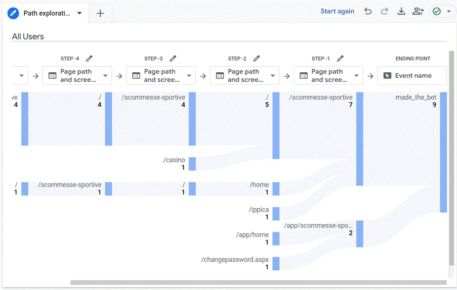 Google analytics consultant