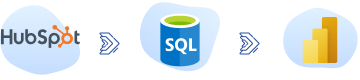 Hubspot Online Connector 2