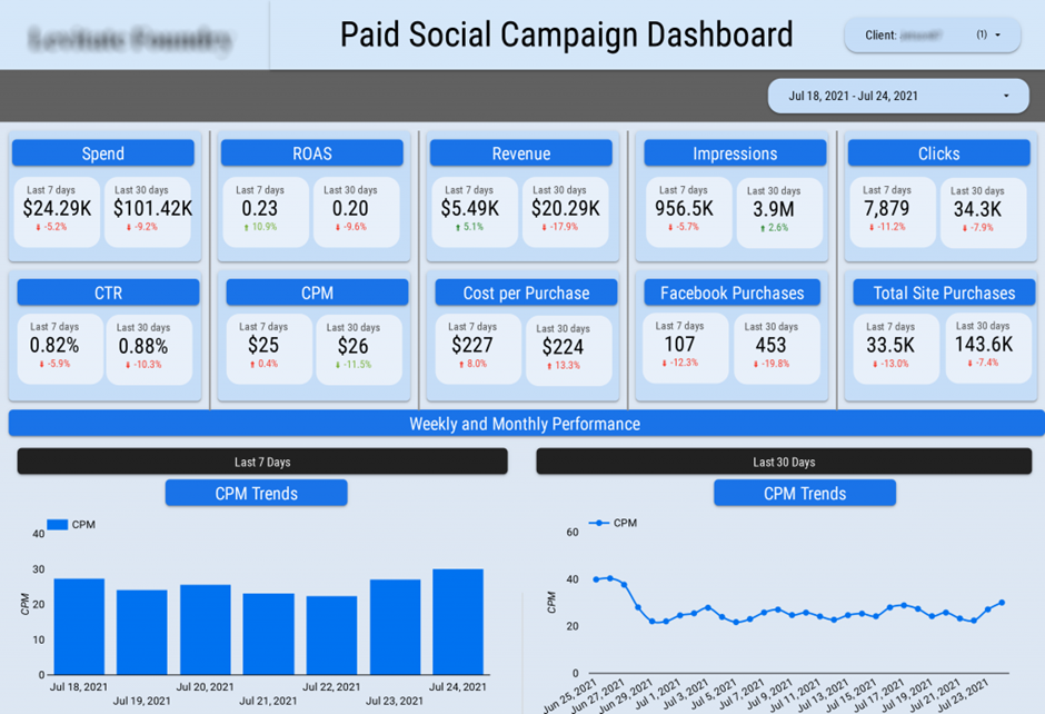 Paid Social dashboard