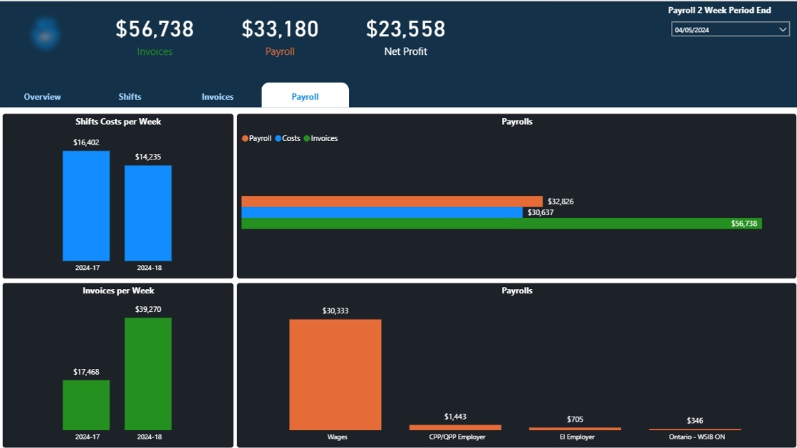 Power BI Payroll Dashboard