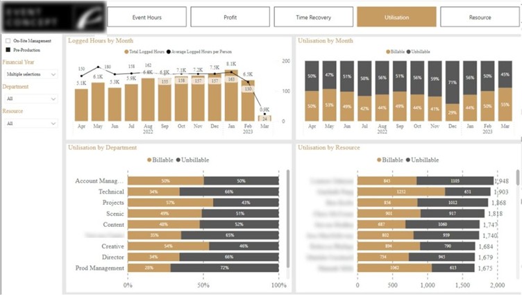 Service dashboard