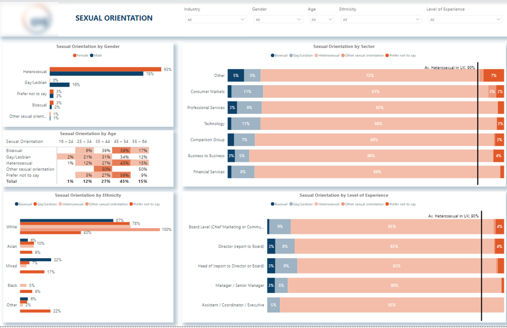 Sexual orientation dashboard