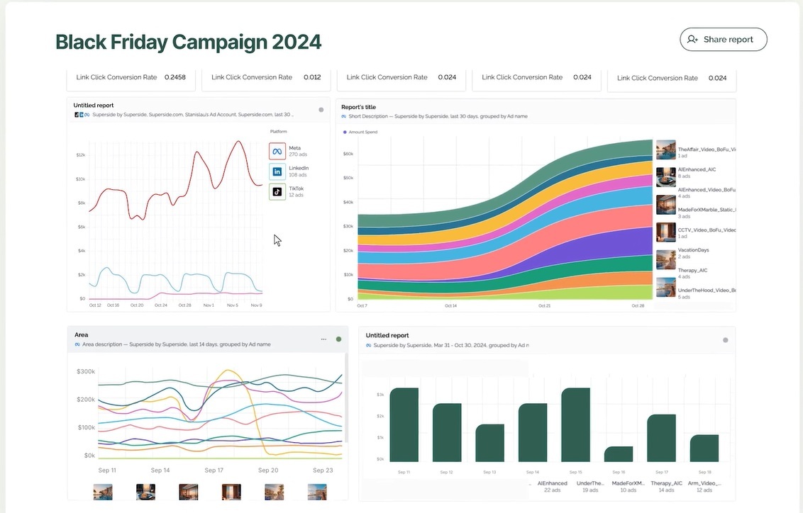 SuperAds dashboard