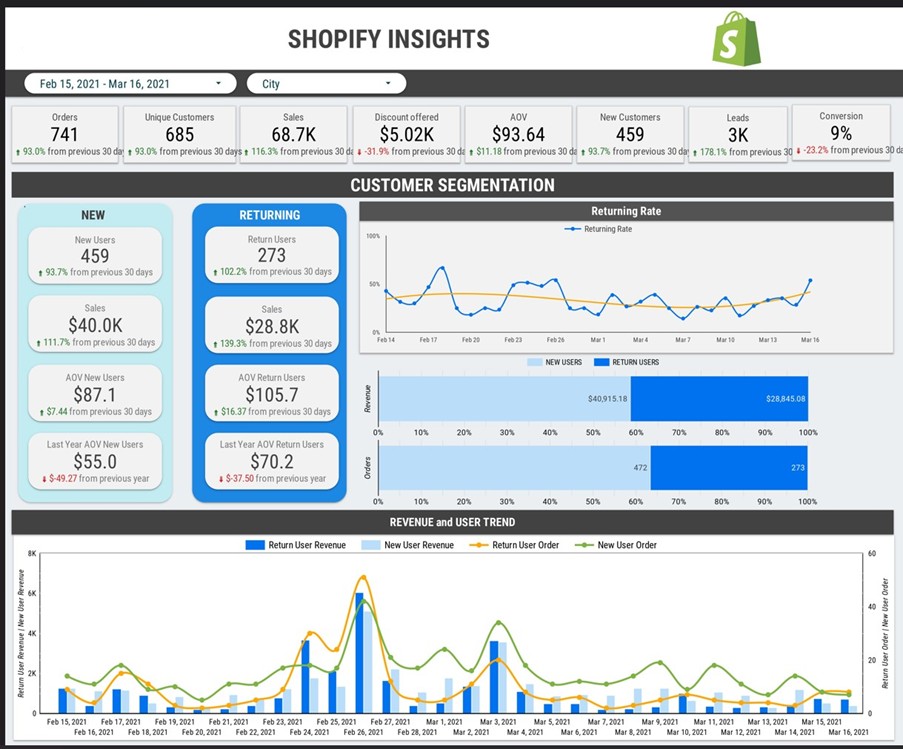 e-commerce dashboard
