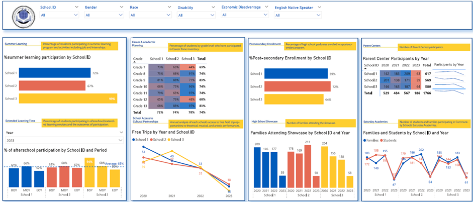education dashboard