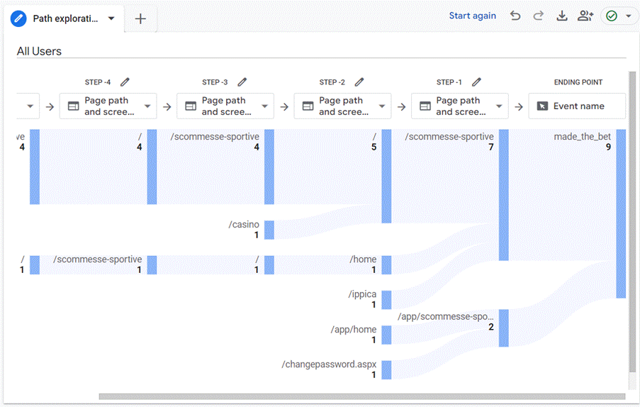 GA4 Conversion path - PPC Reporting Tools
