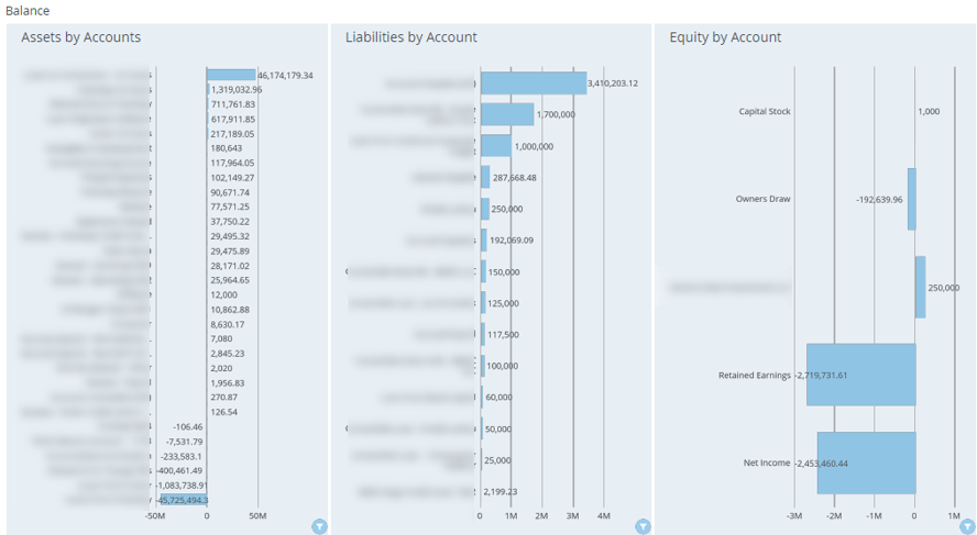 DOMO Balance Sheet Dashboard