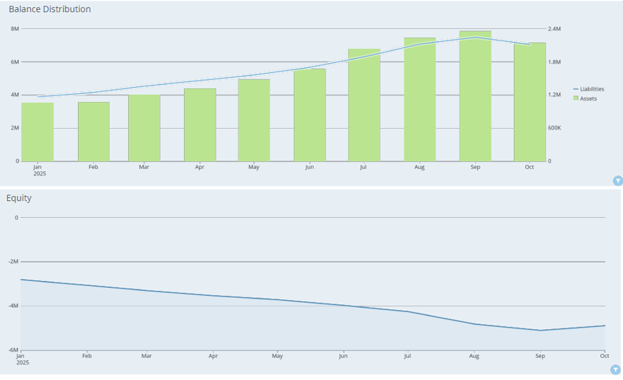 Balance Sheet trends dashboard