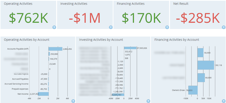DOMO Cash Flow Dashboard