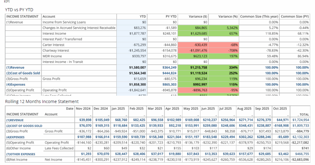DOMO P&L YTD Dashboard 