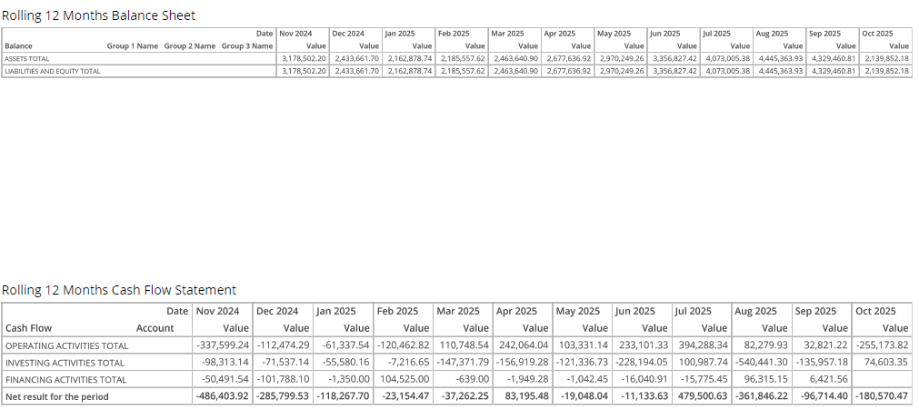 Rolling 12 month financial statement dashboard in DOMO