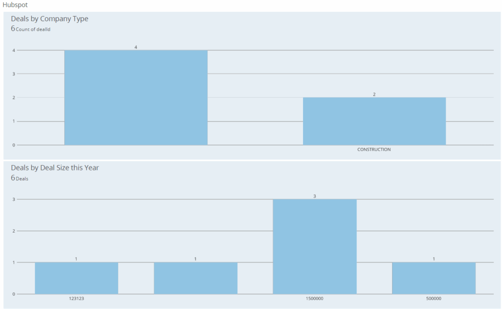 DOMO CRM Deal Dashboard