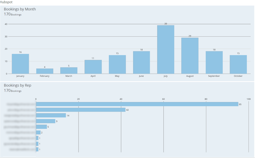 DOMO Bookings Analytics Dashboard