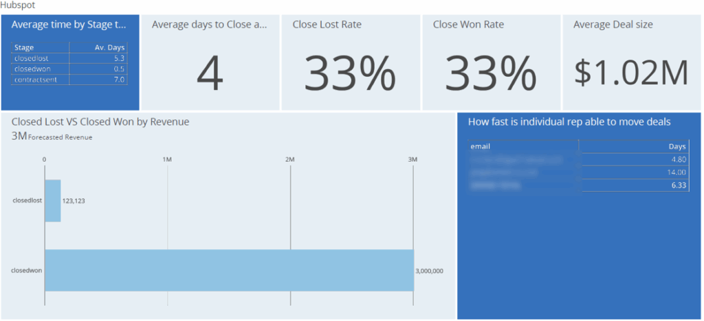 DOMO Deal size and time dashboard