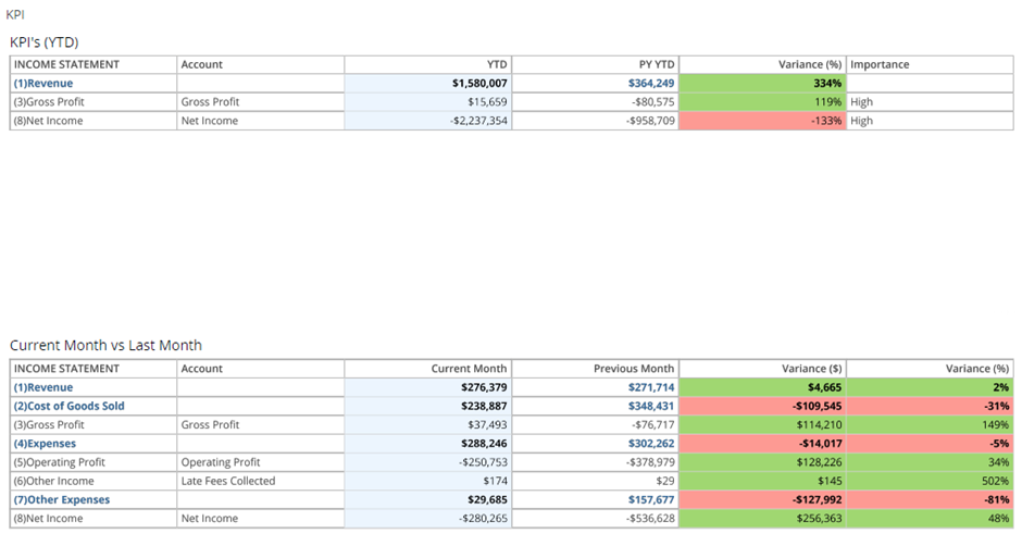 financial analytics dashboard