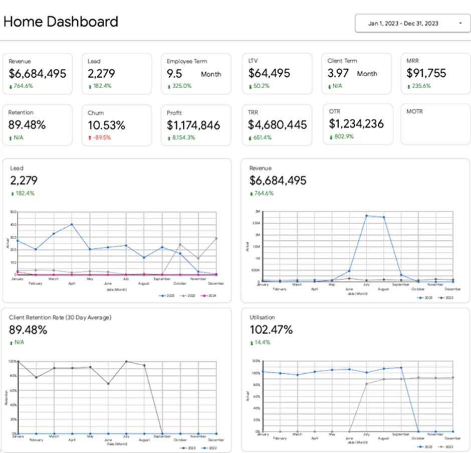 Company-wide KPI Tracking - power bi use cases
