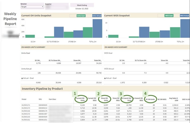 retail dashboard