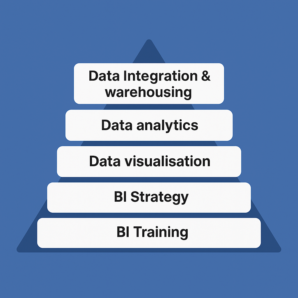 Business Intelligence graph
