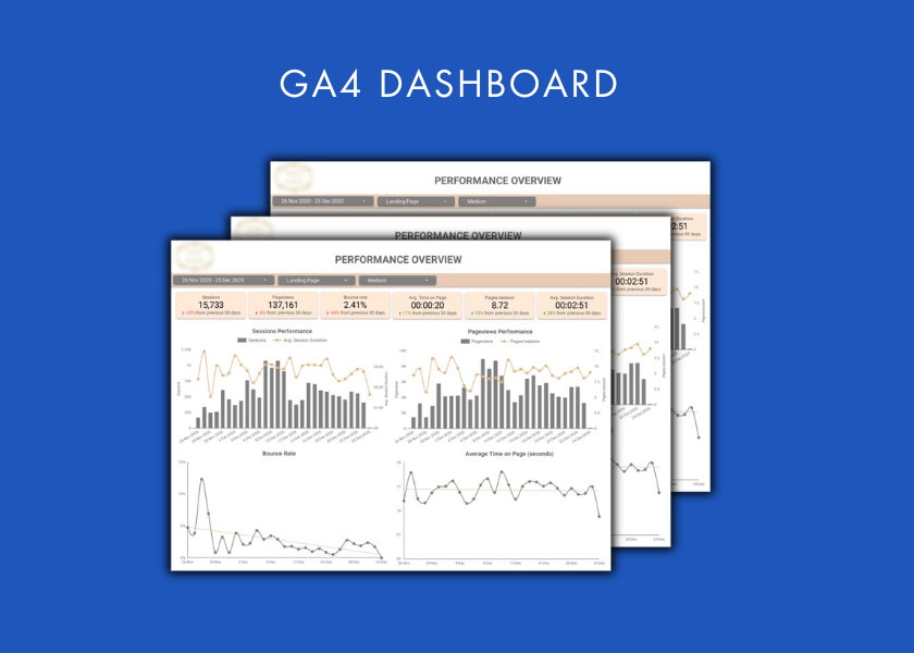 GA4 dashboard