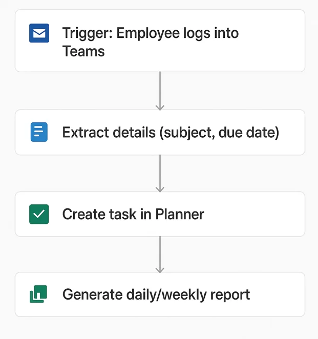 Employee Work Hour Tracker