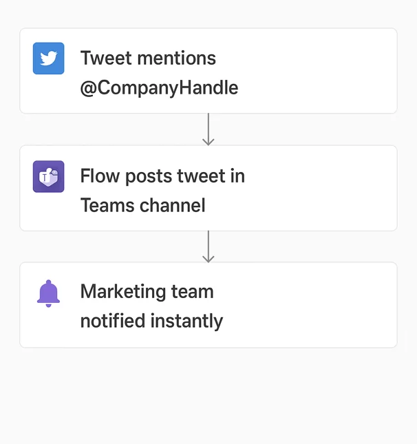 Social Media Monitoring
