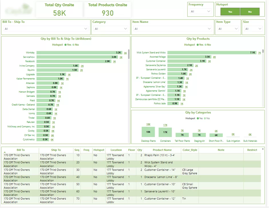 Inventory Management Power BI report