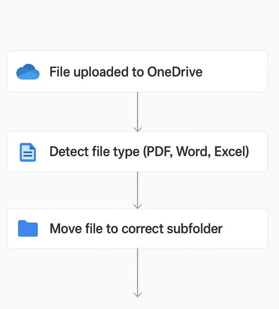 File Organisation