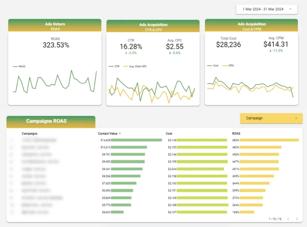 Google Ads Marketing Analytics