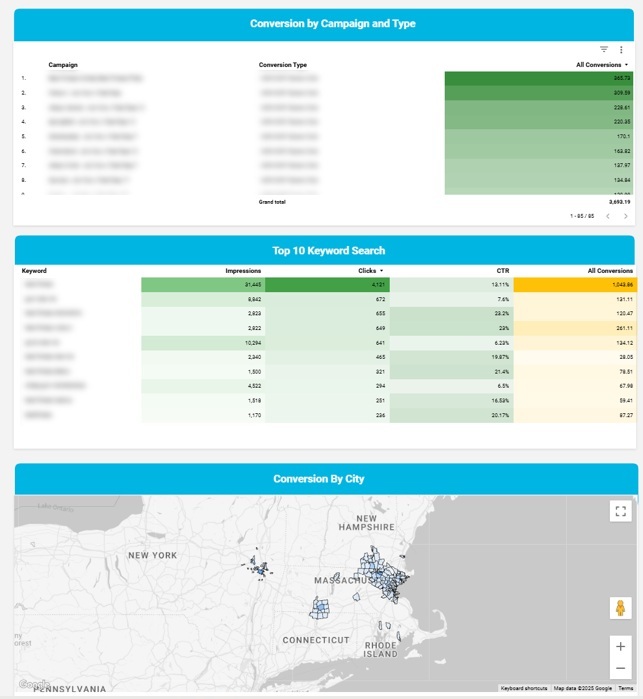 Google Ads Looker Studio Dashboard