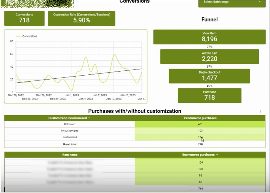 Google Analytics Ecommerce Dashboard
