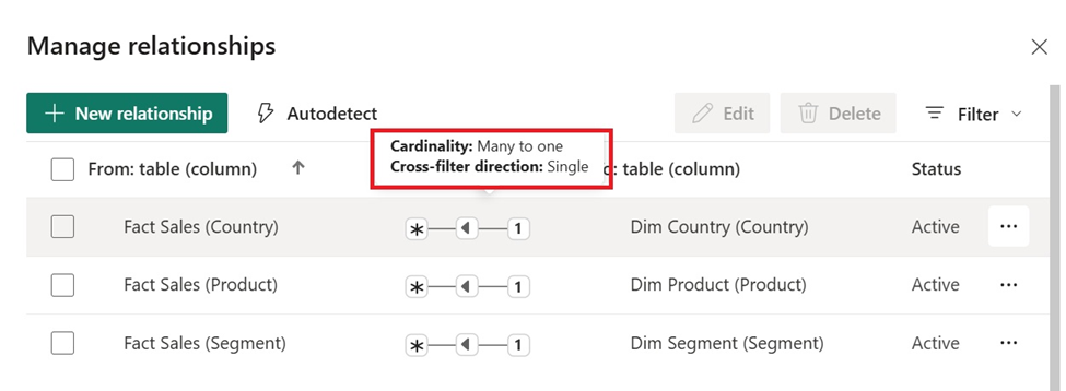 Manage relationships