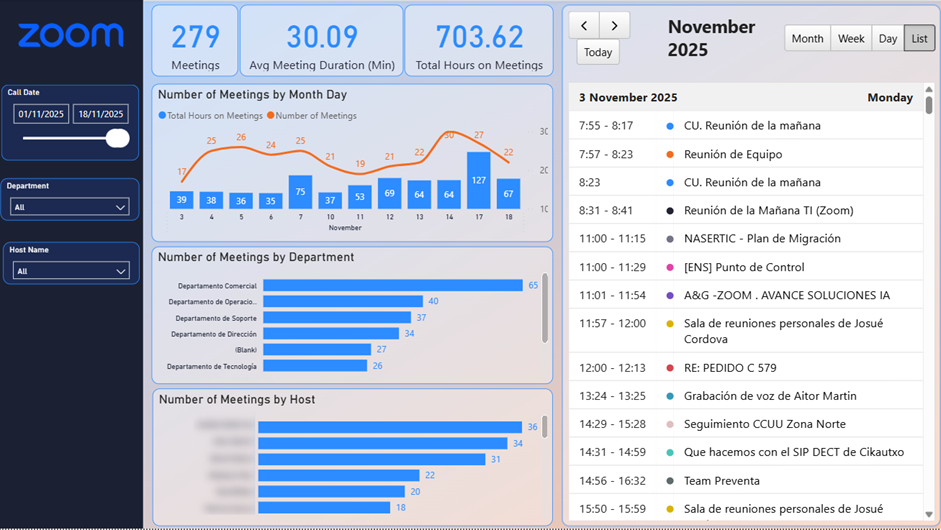 Zoom Meeting Analytics Dashboard