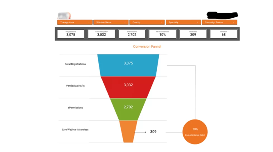 Zoom webinar analytics dashboard