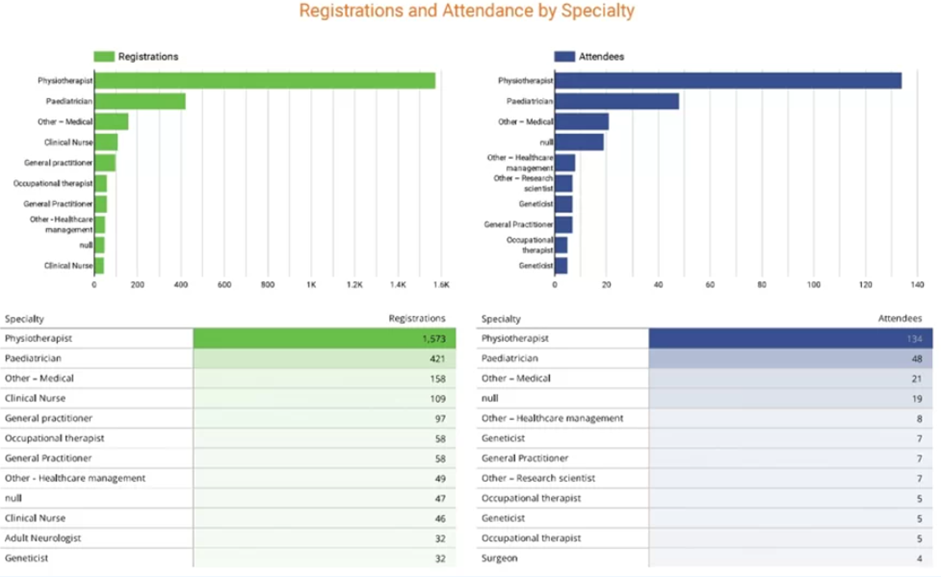 Registrations