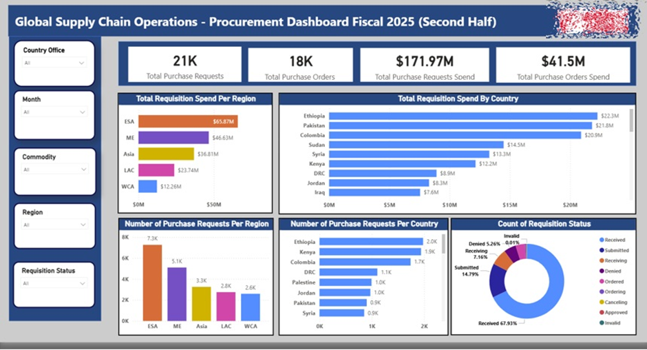 Expenses vs Budget Report Example