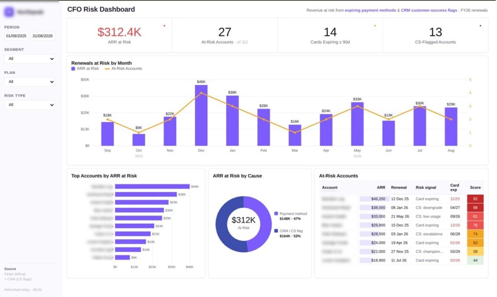CFO Risk Dashboard