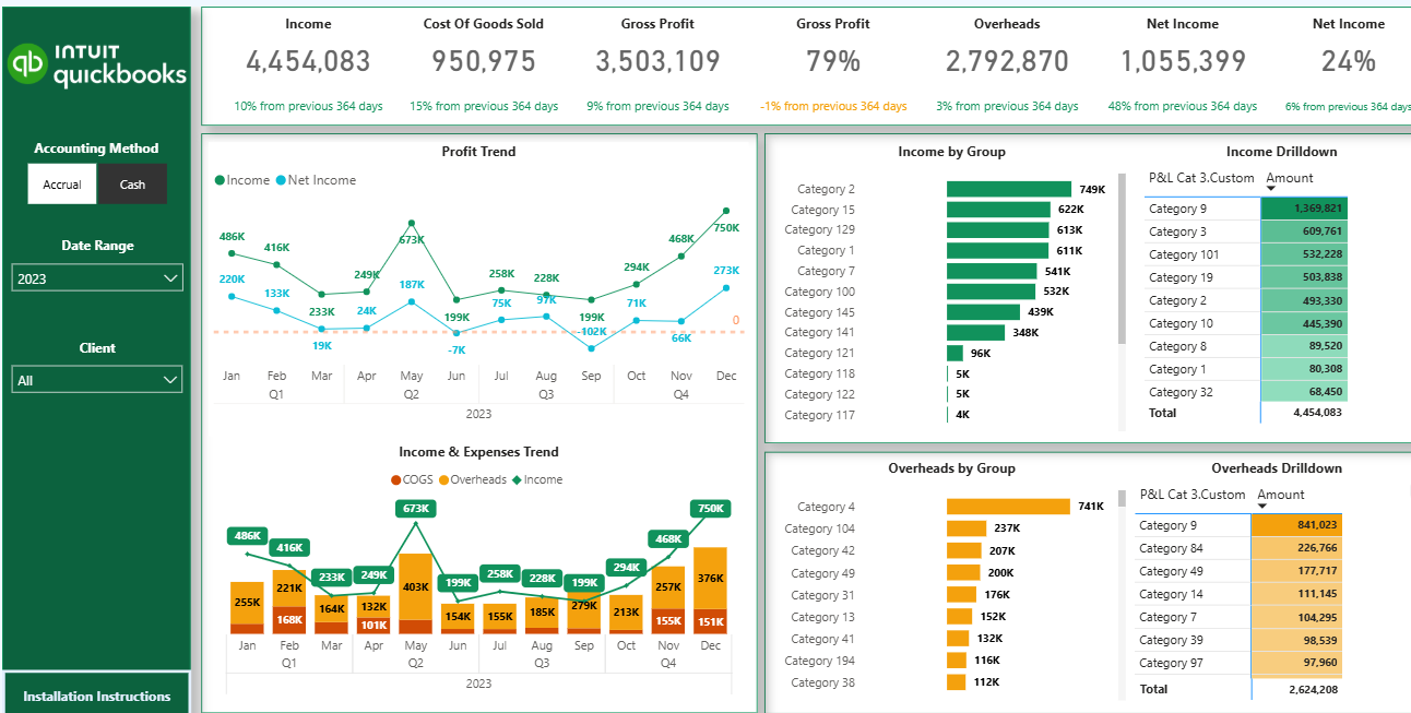 Finance Business Intelligence Dashboard