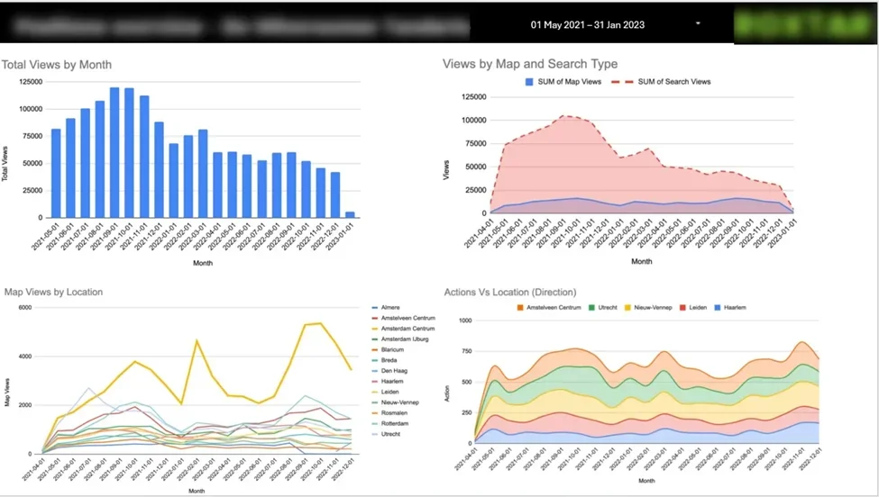 Google My Business dashboard comparing multiple locations across Maps and Search
