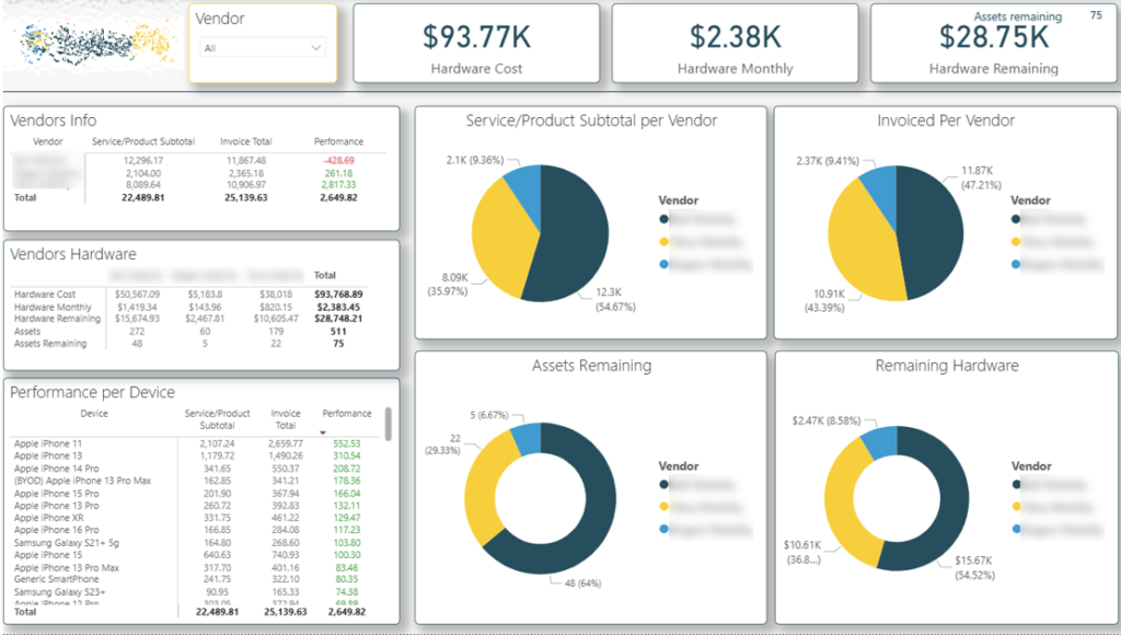 Hardware Sales Dashboard