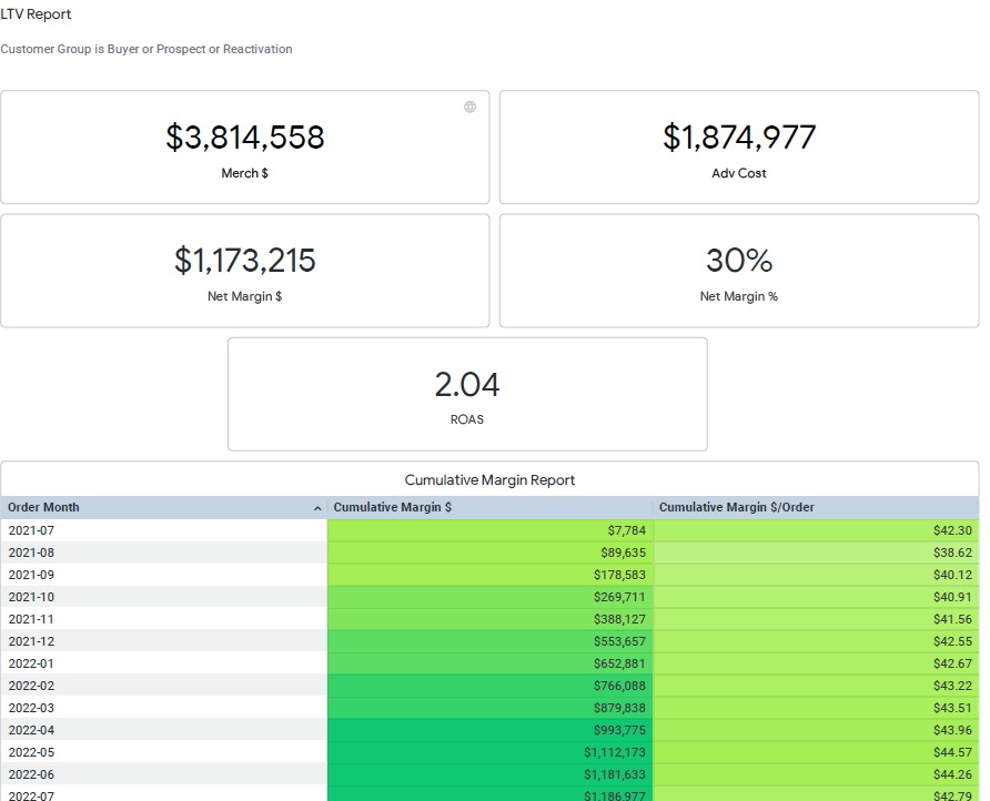 LTV Dashboard