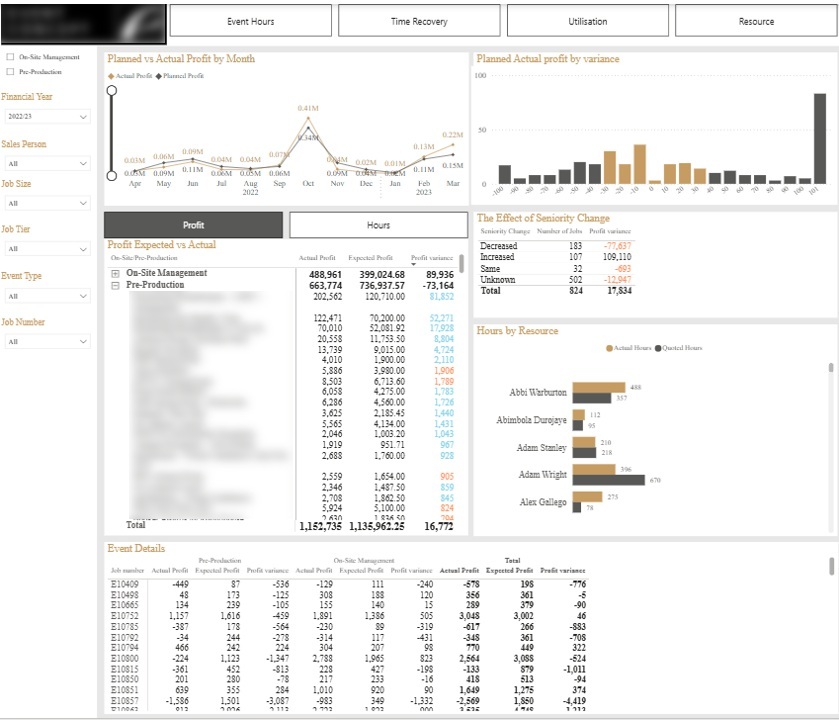 Professional Services CFO Dashboard