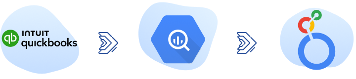 Quickbooks google bigquery Looker