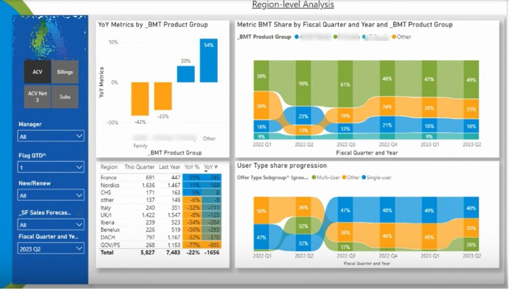 SaaS CFO Dashboard