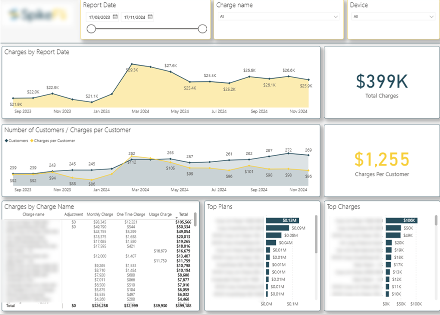 Sales Analytics Dashboard