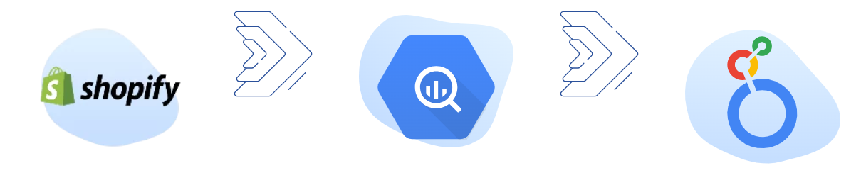 Shopify to Looker studio