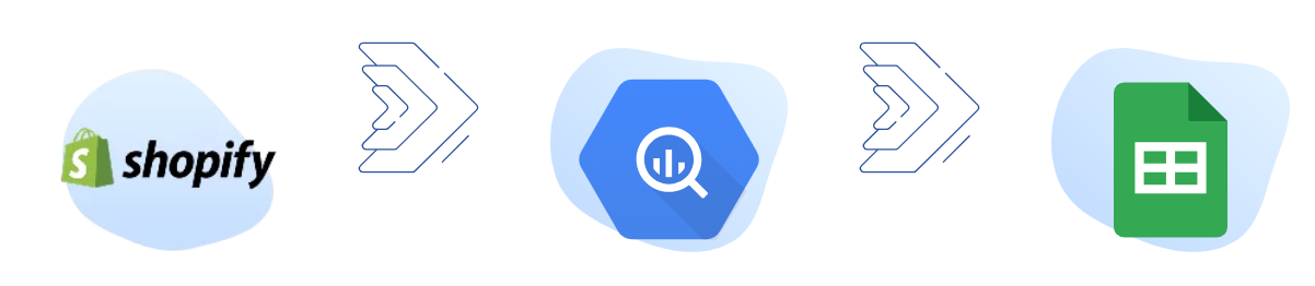 Shopify to google sheets